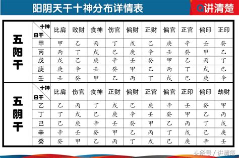 八字 十神 查詢|生辰八字算命、五行喜用神查询（免费测算）